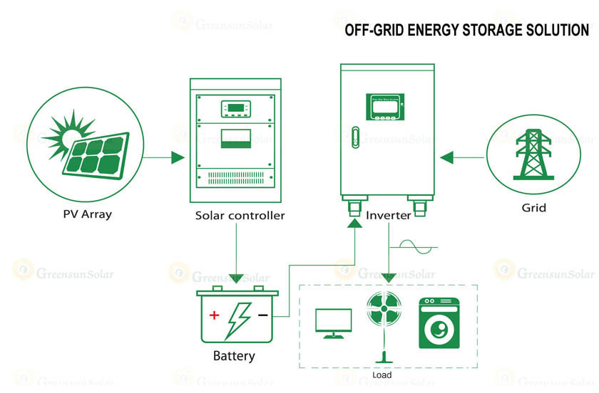 500 kw solar project